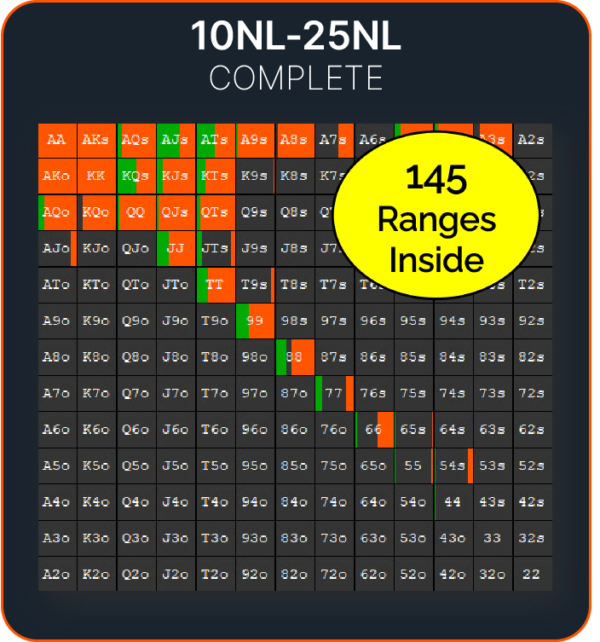 Carrot Poker Solved Ranges: 10NL-25NL (6-Max)